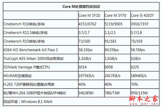 瘋了 平板用Core芯 昂達V116w CORE M體驗！