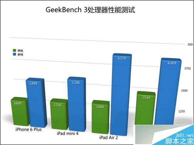 iPad mini 4怎么樣 國行版iPad mini 4詳細評測