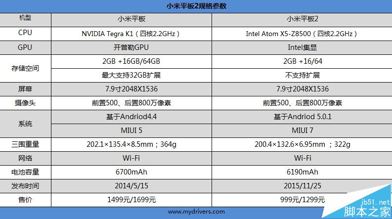 好玩不貴！999元小米平板2評測