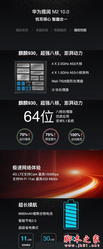 2288元起！華為10寸指紋平板發布：2048級壓感手寫筆