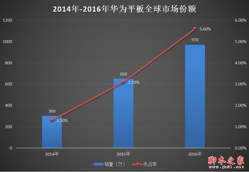 華為平板M3青春版全面詳細評測:華為M3青春版能否完勝華為平板M3標準版