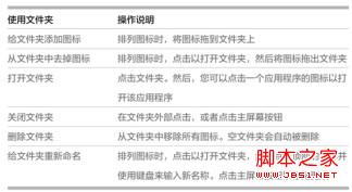 iPad如何用文件夾整理主屏幕上的圖標