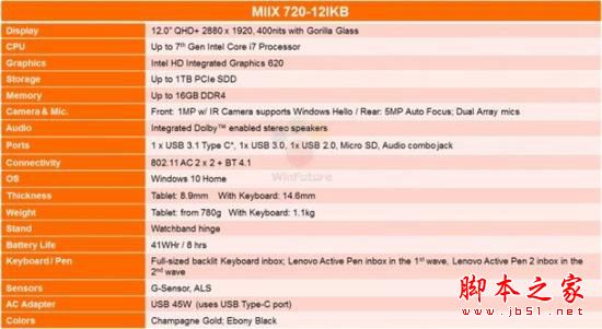 聯想Miix 720怎么樣？聯想Miix 720配置詳細介紹