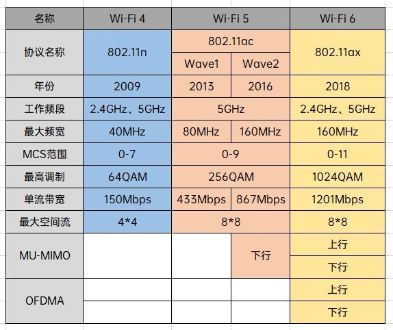 全球首款支持5G&Wi-Fi6+的平板 榮耀平板V6全面評測 