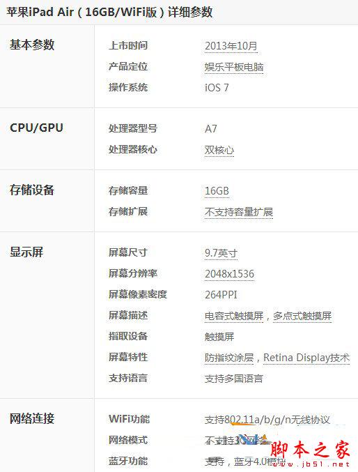 iPad Air介紹