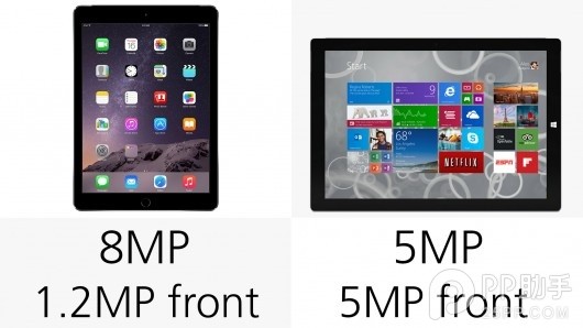 各有長處 iPad Air2與Surface Pro3配置對比