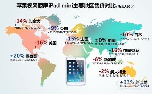 iPad Air和視網膜屏iPad Mini 2有什么區別？