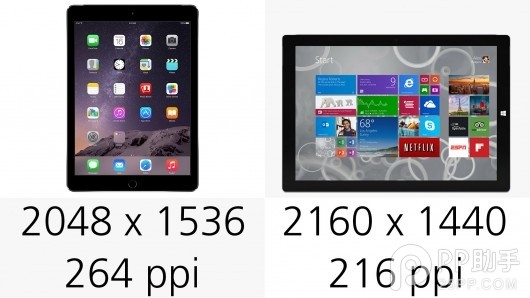 各有長處 iPad Air2與Surface Pro3配置對比