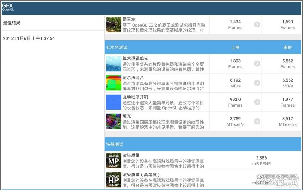 比iPad mini3優秀 Nokia N1平板多項跑分出爐