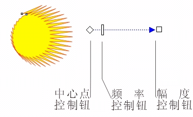 coreldraw distortion（變形）與envelope（封套）效果 武林網 CorelDraw使用技巧教程