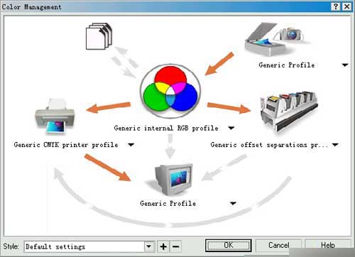 實例接觸CorelDRAW 10 新功能 武林網 CorelDraw入門教程