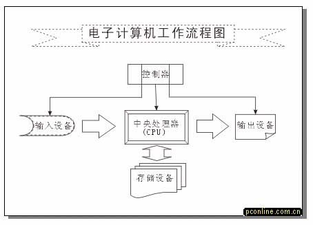 實例接觸CorelDRAW 10 新功能 武林網 CorelDraw入門教程