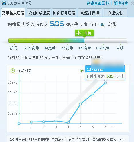 路由器信道怎么設置 優化無線路由器信道提高網速方法