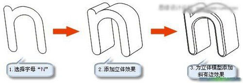 CorelDraw制作花紋立體字實例教程