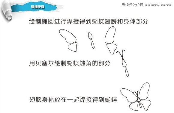 CorelDraw簡單制作漂亮蝴蝶卡片教程