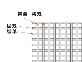 CorelDRAW制作編織效果詳細教程 武林網 CDR實例教程