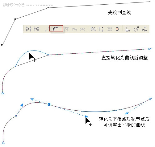 CorelDraw詳細打造打造三維動感斑馬,武林網