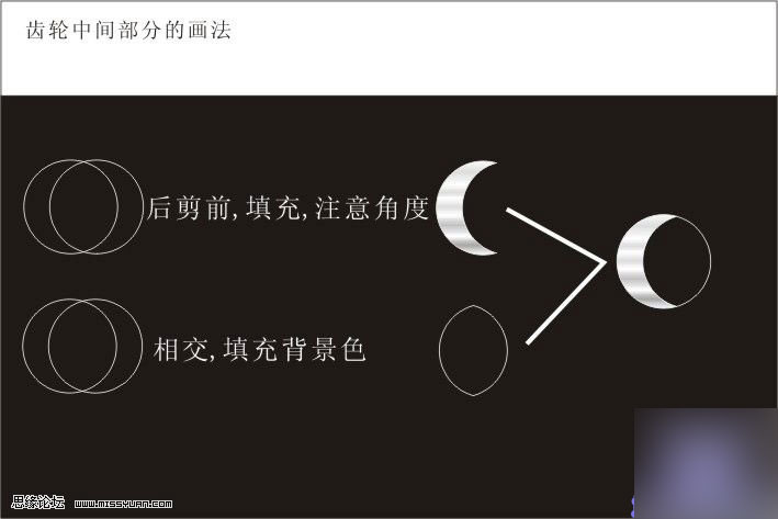 CDR打造質感立體齒輪 武林網 CorelDraw實例教程