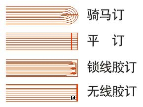 CorelDraw下關于拼版和裝訂等印前技術,破洛洛