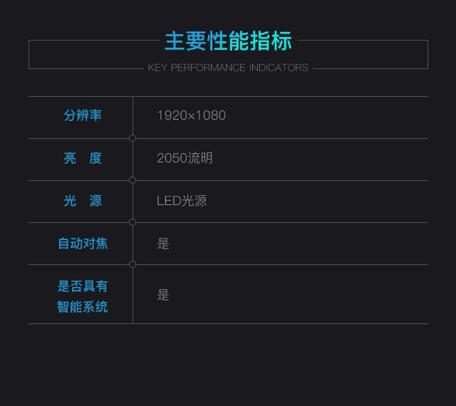 大屏更懂你 全新智慧AI投影當貝F3評測  