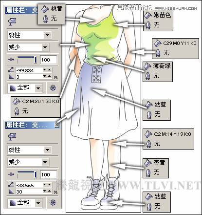 CorelDRAW繪制卡通插畫美女教程清晨的陽光,破洛洛