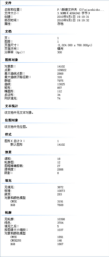 CorelDRAW臨摹工筆重彩畫教程,破洛洛