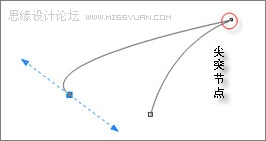 CorelDraw詳細打造打造三維動感斑馬,武林網