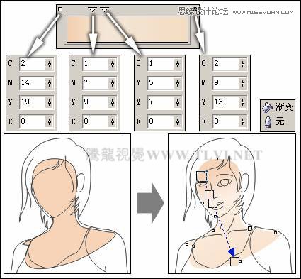 CorelDRAW繪制卡通插畫美女教程清晨的陽光,破洛洛