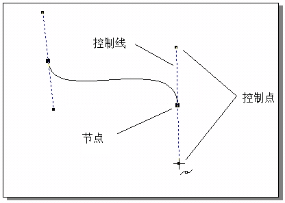 [入門篇]CorelDRAW10 貝塞爾工具入門 武林網 CorelDraw入門教程