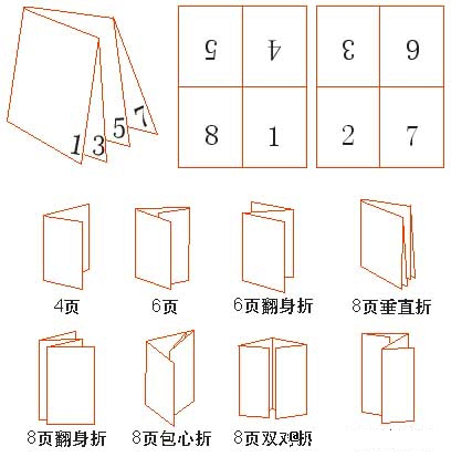 CorelDraw下關于拼版和裝訂等印前技術,破洛洛