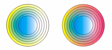 CorelDRAW Contour（輪廓）效果 武林網 CorelDraw入門教程