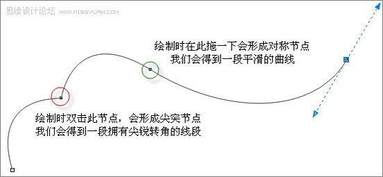 CorelDraw詳細打造打造三維動感斑馬,武林網