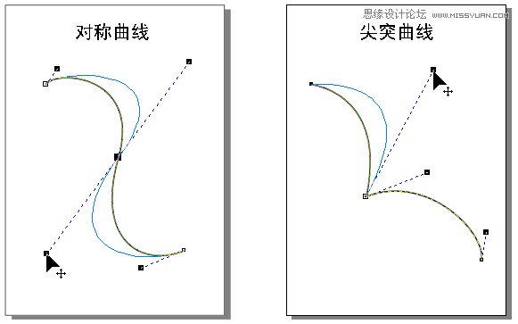 CorelDRAW解析貝塞爾工具使用技巧,