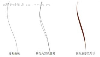 CorelDraw詳細打造打造三維動感斑馬,武林網