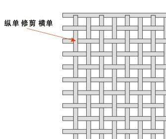 CorelDRAW制作編織效果詳細教程 武林網 CDR實例教程