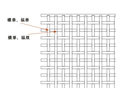 CorelDRAW制作編織效果詳細教程 武林網 CDR實例教程