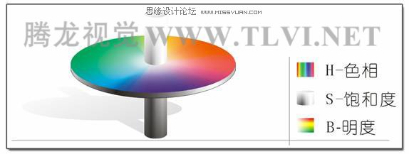 認識CorelDRAW中的顏色模式,破洛洛