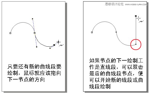 CorelDRAW解析貝塞爾工具使用技巧,