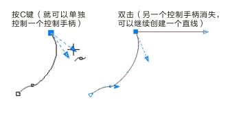 CorelDRAW臨摹工筆重彩畫教程,破洛洛