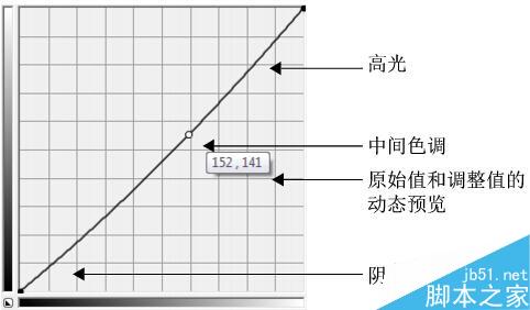 調合曲線