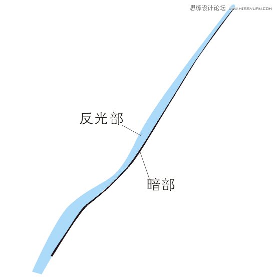 Coreldraw繪制精致矢量效果啤酒廣告,破洛洛