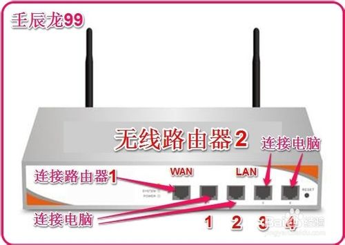 兩臺路由器連接設置