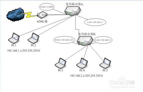 如何設置兩臺路由器 兩臺路由器怎么連接