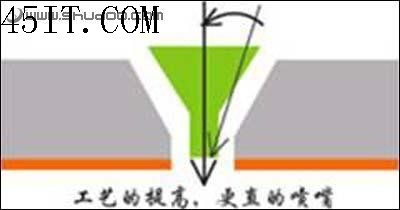 噴打新動力新微壓電技術解析