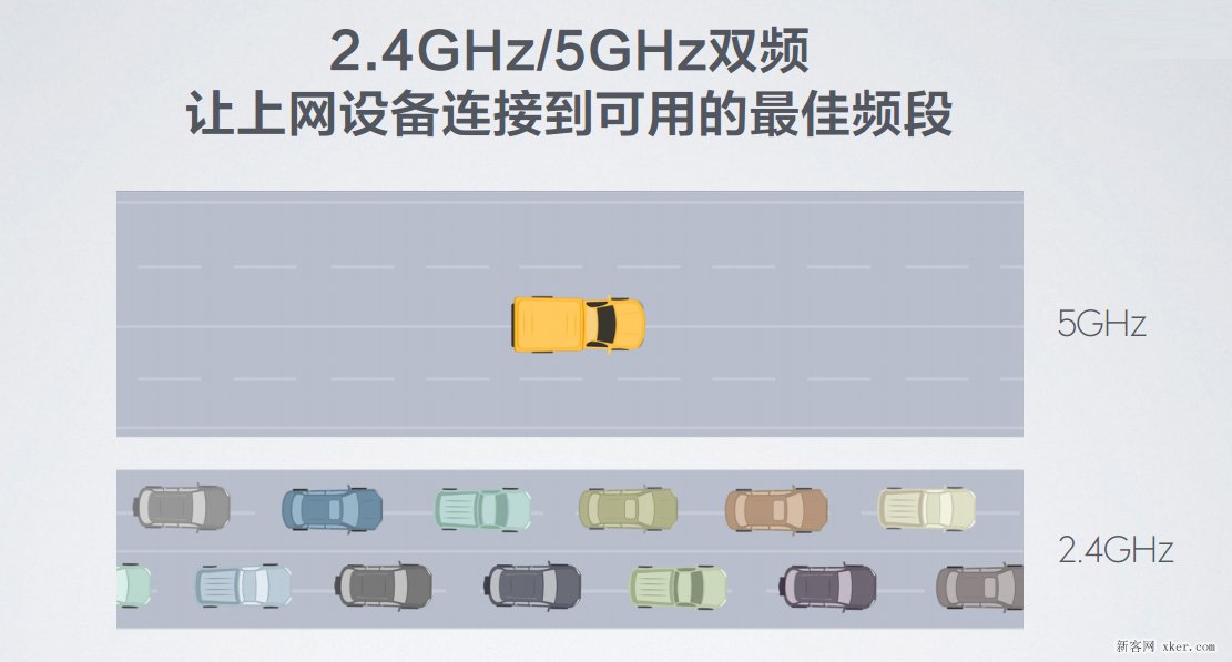 全球最快的WiFi協議 小米路由器的雙頻AC技術解析_武林網