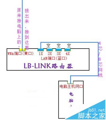 必聯云路由BL-WR4000【靜態IP】設置教程