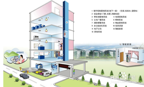 如何設置兩臺路由器 兩臺路由器怎么連接