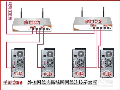 兩臺路由器連接設置