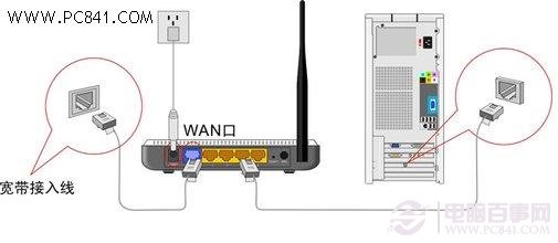 無線路由器與電腦連接示意圖