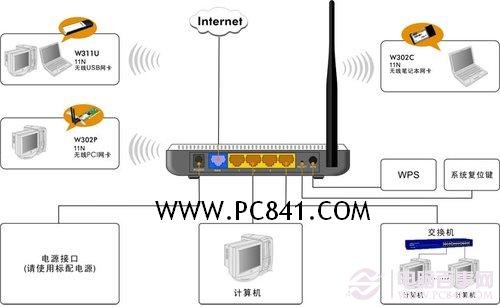 完整的無線網絡完整結構拓撲圖